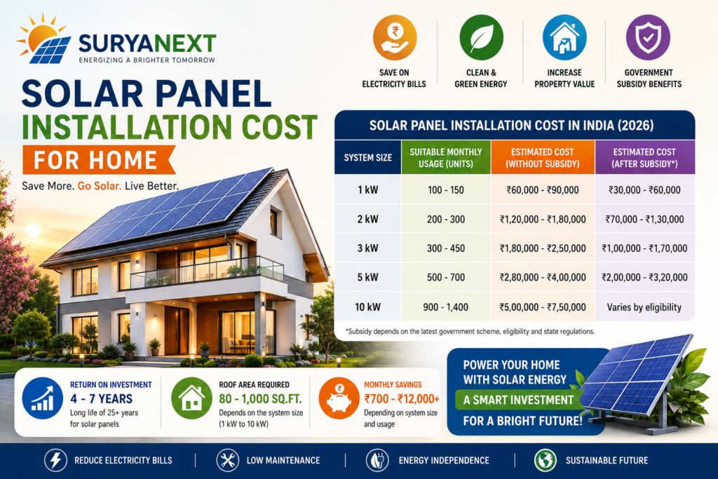 solar panel installation cost